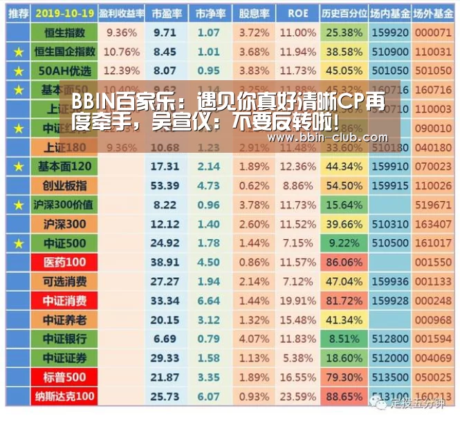 BBIN百家乐:遇见你真好清晰CP再度牵手,吴宣仪:不要反转啦!(图1) BBIN视讯